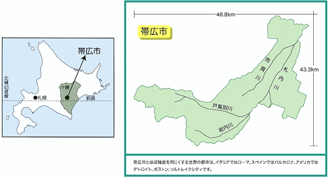 位置と地勢