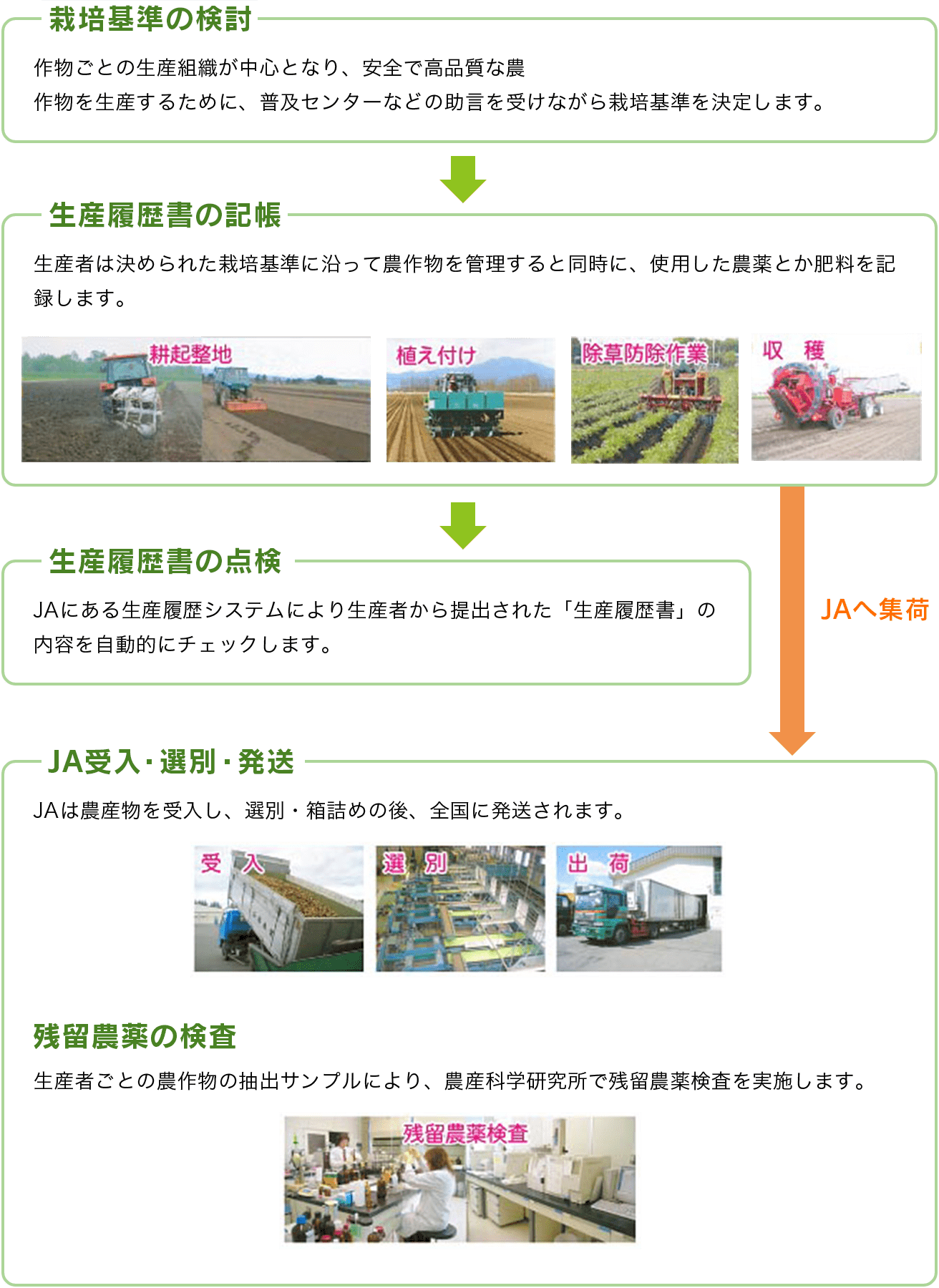 食の安全 安心の取組み ｑ ａ 帯広かわにしの農畜産物 ｊａ帯広かわにし